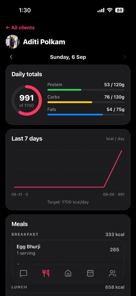 Coach dashboard with today's priorities and check-ins to review