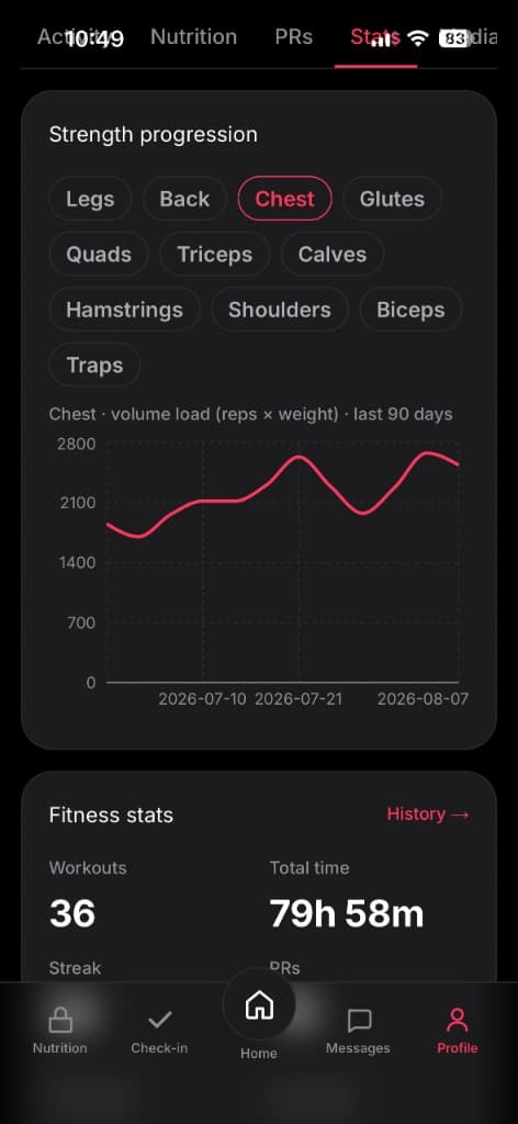 Aroven strength progression chart and fitness stats over the last 90 days
